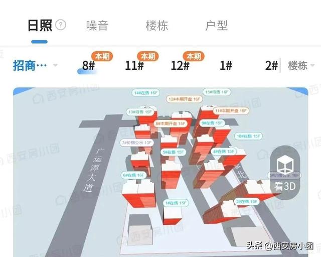 西安碑林区房价，西安市各区房价排名（西安11个板块最新房价曝光）