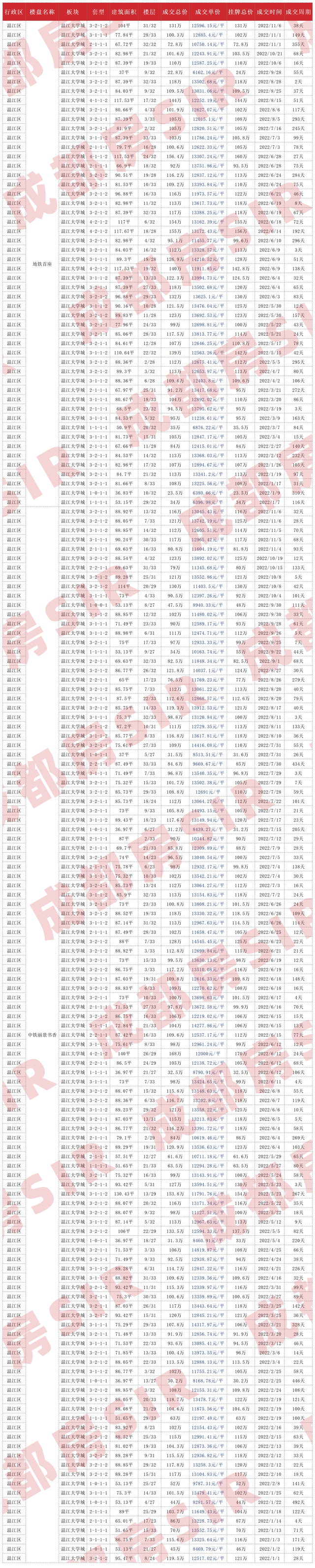 成都二手房指导价，成都二手房最新价目表（成都各区域二手房成交价大公开）
