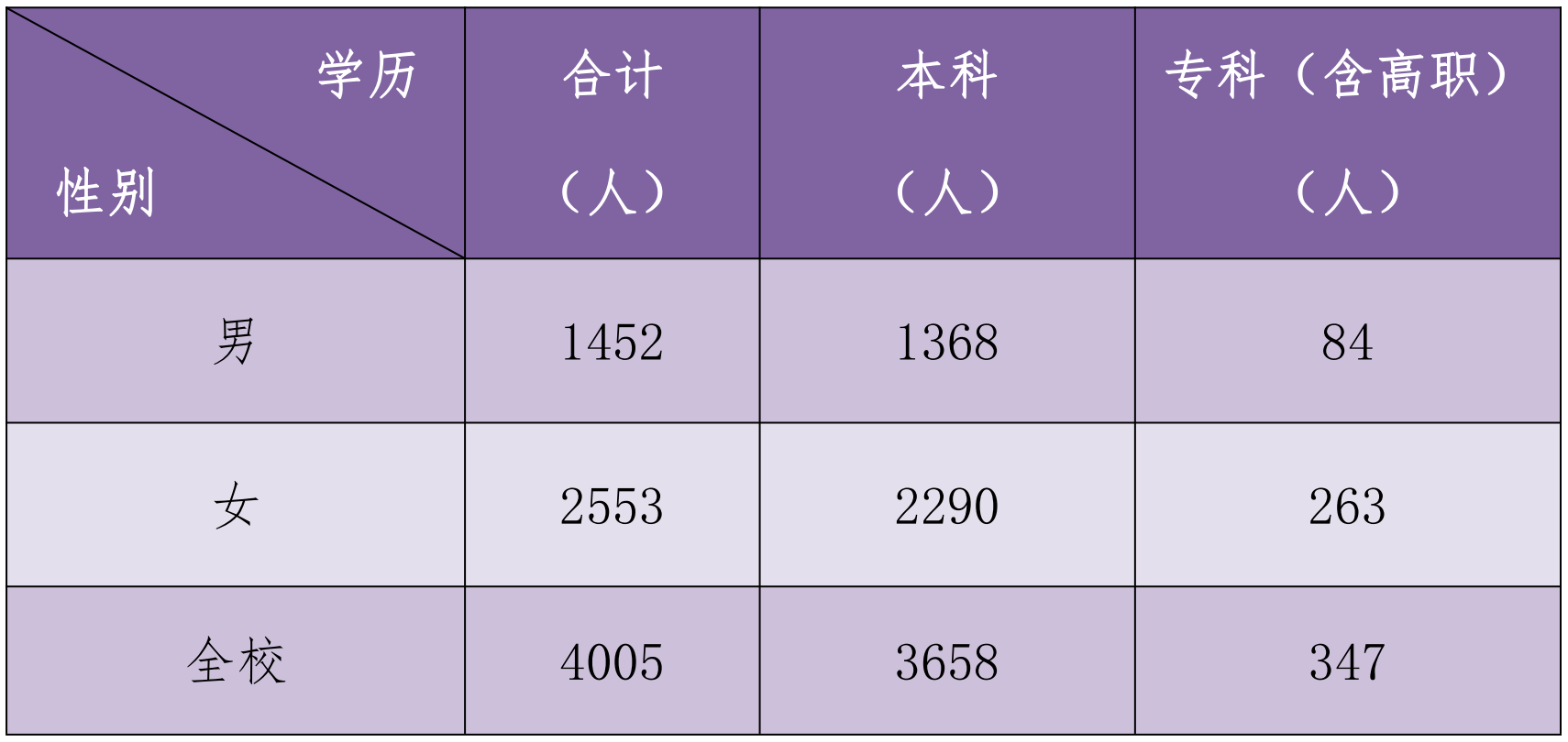 贺州学校（百色学院）