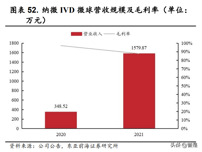 纳微科技（纳微科技研究报告）