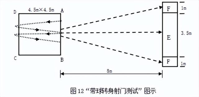 体育特长情况怎么填，体育特长情况怎么填写（厦门市直属校普高体育艺术特长测试时间、内容定了→）