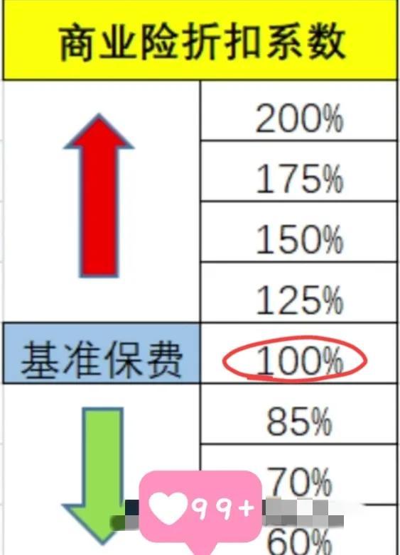 保费上涨怎么计算，如何计算保费上涨（第二年保费会上涨吗）