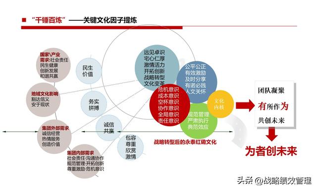 企业文化建设的八种模式和战略，企业文化建设思路图解