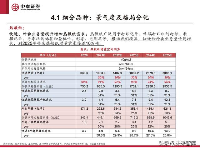 格拉辛纸的用途，格拉辛纸可降解吗（周期反转与个股成长共振）