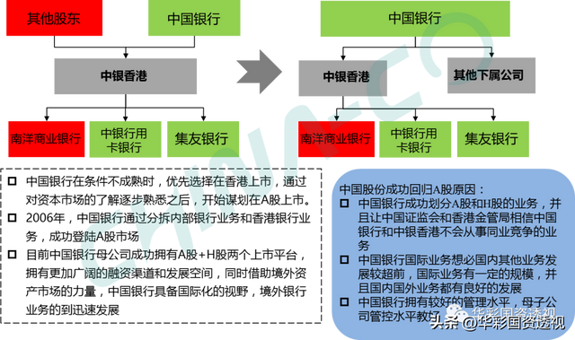 國企百聯集團簡介,市值管理為什麼是國企的罩門