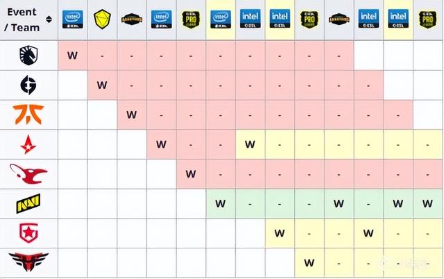 csgo观赛指南，给新手们的一篇IEM卡托维兹观赛指南