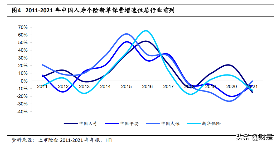 中国人寿财产保险公司（中国人寿研究报告）