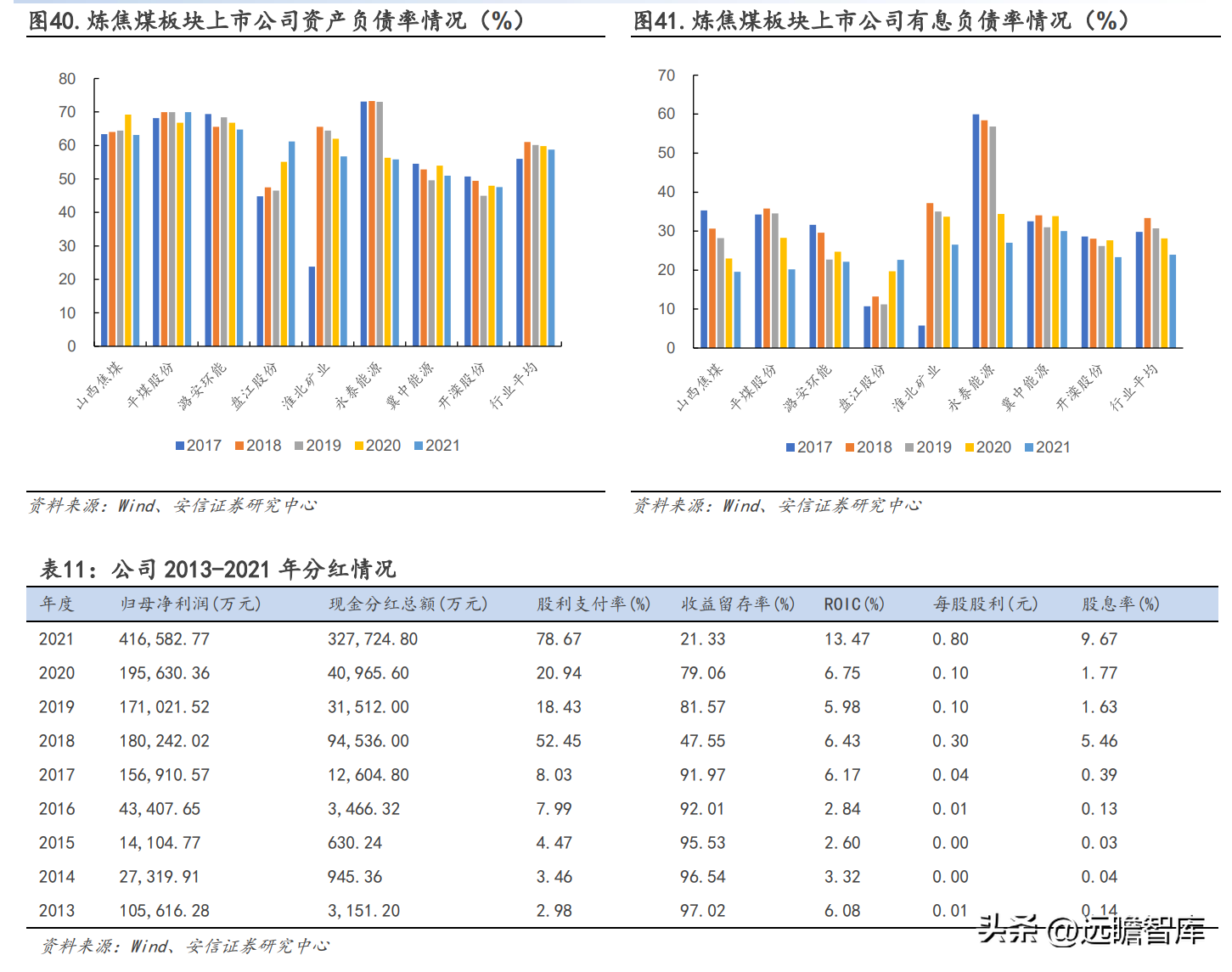 山西焦煤集团有限责任公司（坐拥山西优质资源）