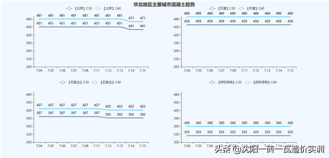 建材价格走势，建材价格走势2012-2016（全国基础建材价格走势分析报告）