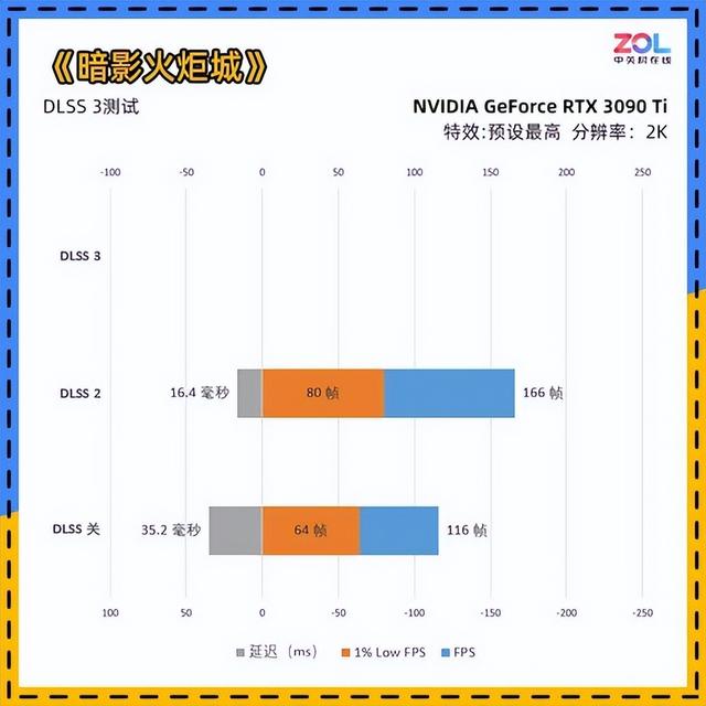 显卡测试工具哪个好，RTX40系高端玩家首选