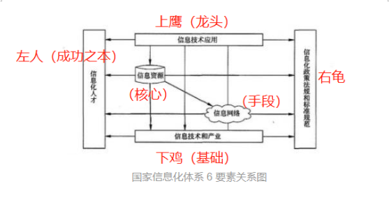 系统集成项目管理工程师（系统集成项目管理工程师）