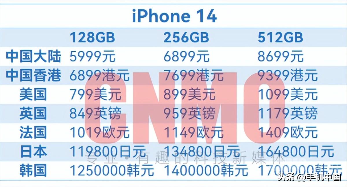 新苹果14上市时间和价格是多少，iphone14全球具体销售价目表