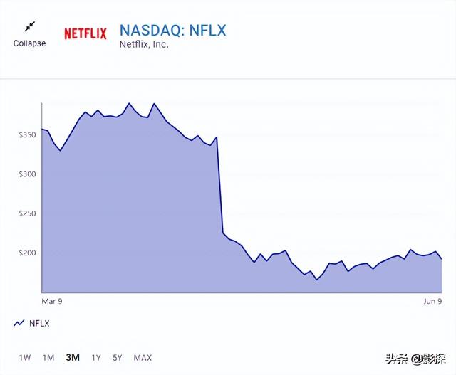 2023年丧尸爆发是真的吗，辛普森一家2023年丧尸爆发是真的吗（撒币500亿，只为拍烂片）