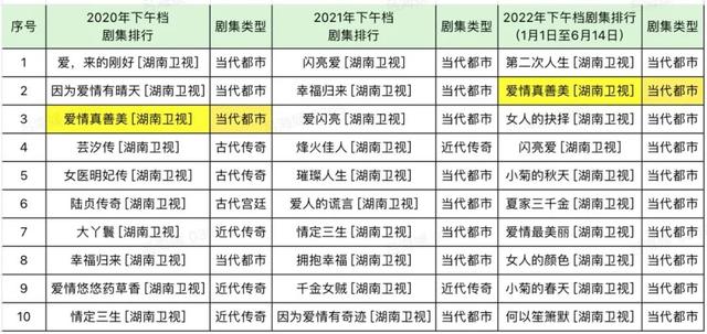 灿烂的遗产结局，灿烂的遗产等热门韩剧推荐第十期！（还在霸占你妈妈的遥控器）