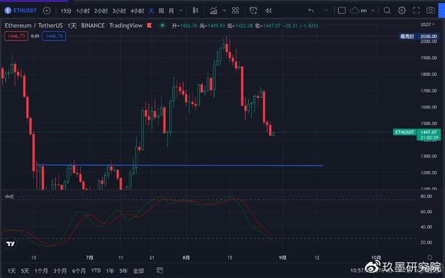 btc价格今日行情，btc价格今日行情解读（比特币能零点几个卖吗）