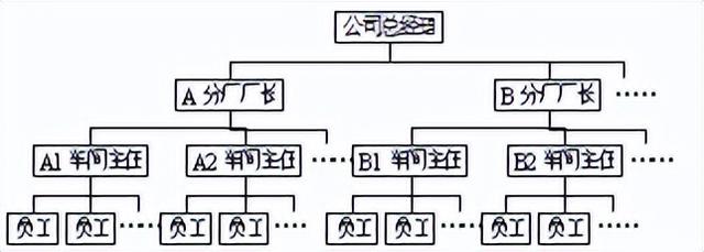 专业特长一般填什么，专业特长填什么内容（管理学知识点）