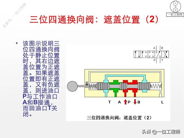 最简单的换向阀，45页内容图解换向阀的工作机理