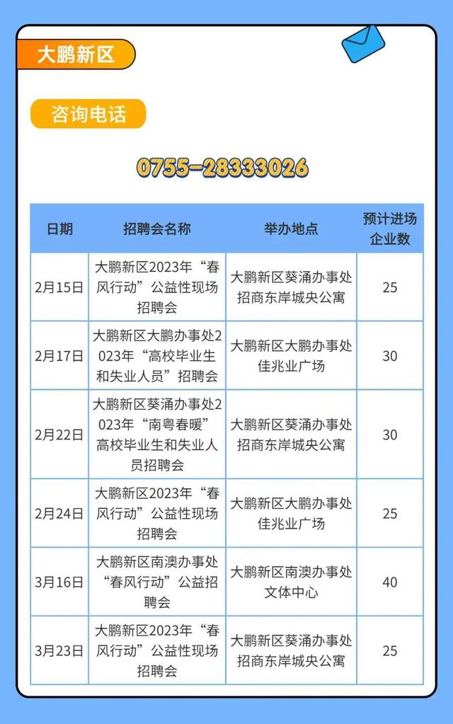 快速在深圳找工作，深圳怎么快速找工作（深圳投入2.7亿元支持企业招工用工）
