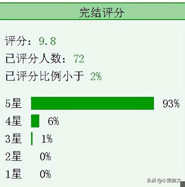男主残疾的小说，男主角残疾的小说（4本残疾男主文《至此终年》《盛世嫡妃》《那个不为人知的故事》）