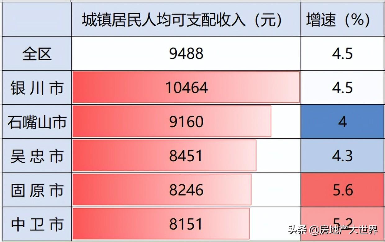 宁夏房地产（宁夏1季报）