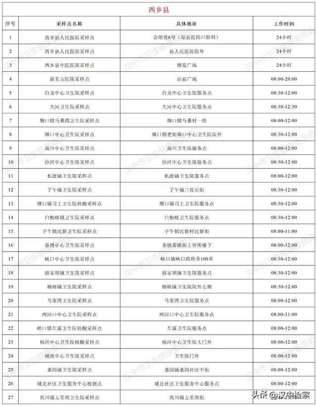 24小时核酸检测点查询附近，全市243个便民核酸检测服务点→