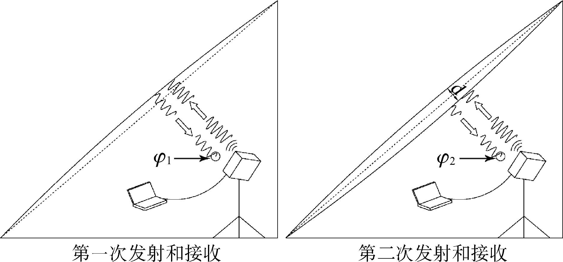 索力（微波索力测量及其在斜拉桥施工控制中的应用）