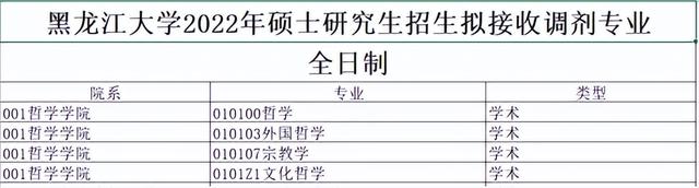 沈阳建筑大学研究生院，2020沈阳建筑大学研究生学费一年多少钱（22考研调剂系统这两天开启）