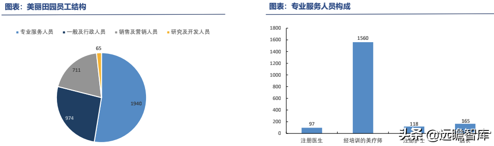 美丽田园（美丽田园招股说明书详解）