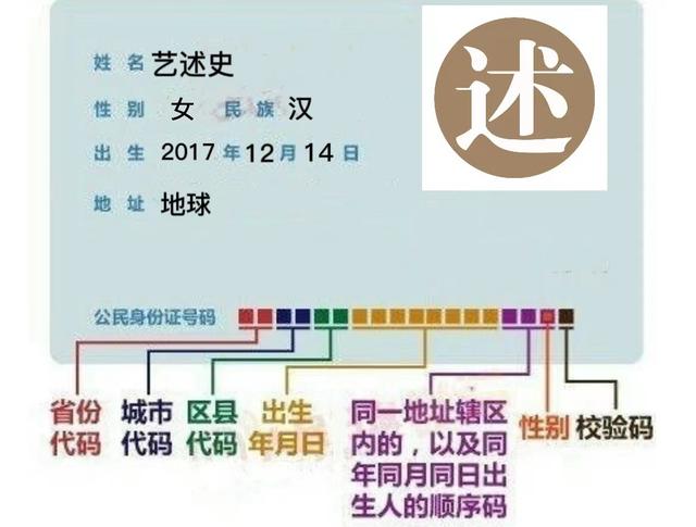 第一代居民身份证，中国第一张身份证拥有者