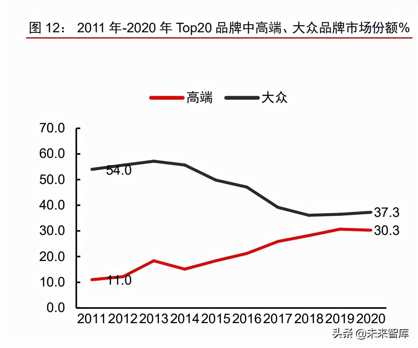 航悦美学（化妆品行业之彩妆专题研究）