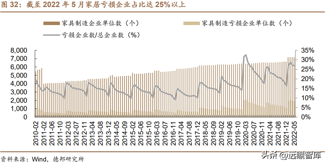 上海沙发厂（软体家具龙头）