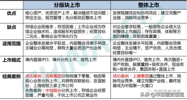 国企百联集团简介，市值管理为什么是国企的罩门