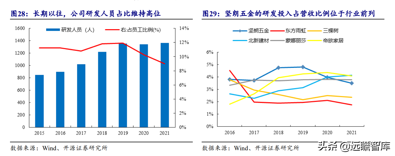 坚朗五金（集成化五金龙头）