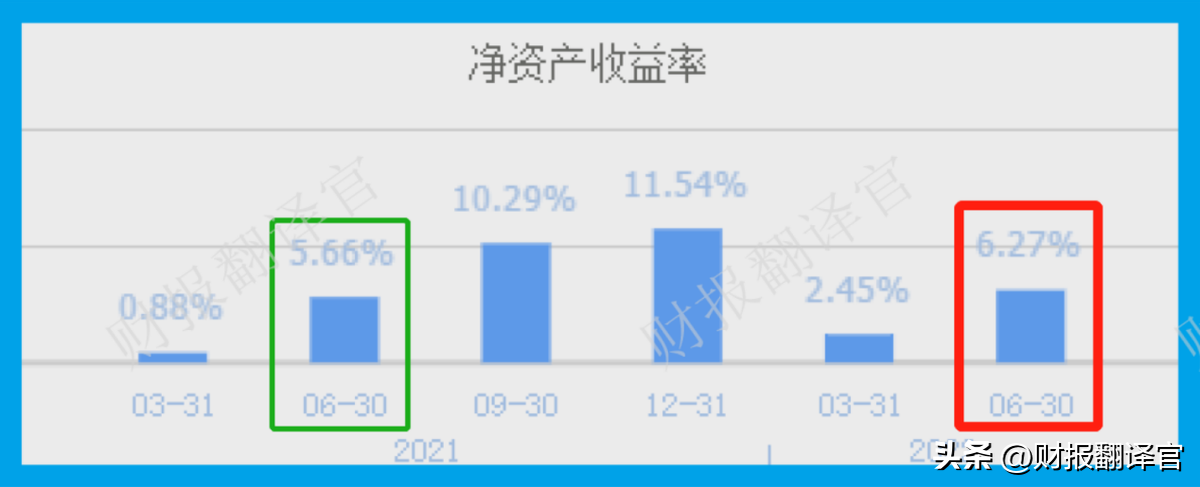 证金（A股唯一一家）