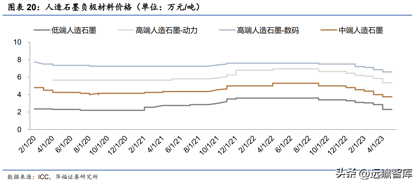 太化股份有限公司（石墨化加工起家）