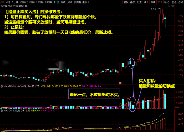 放量怎么看图解图片