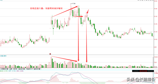 股票中什么叫破位，股票中什么叫破位买入（那么后期破位就基本确定了）