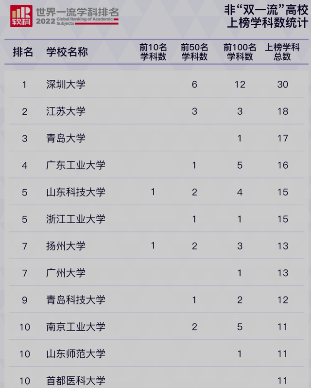 深圳大学建筑系（非）