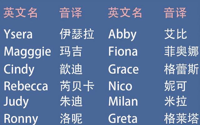 好听的英文游戏id，英文游戏id大全400个（在外国学生看来却土得像翠花）