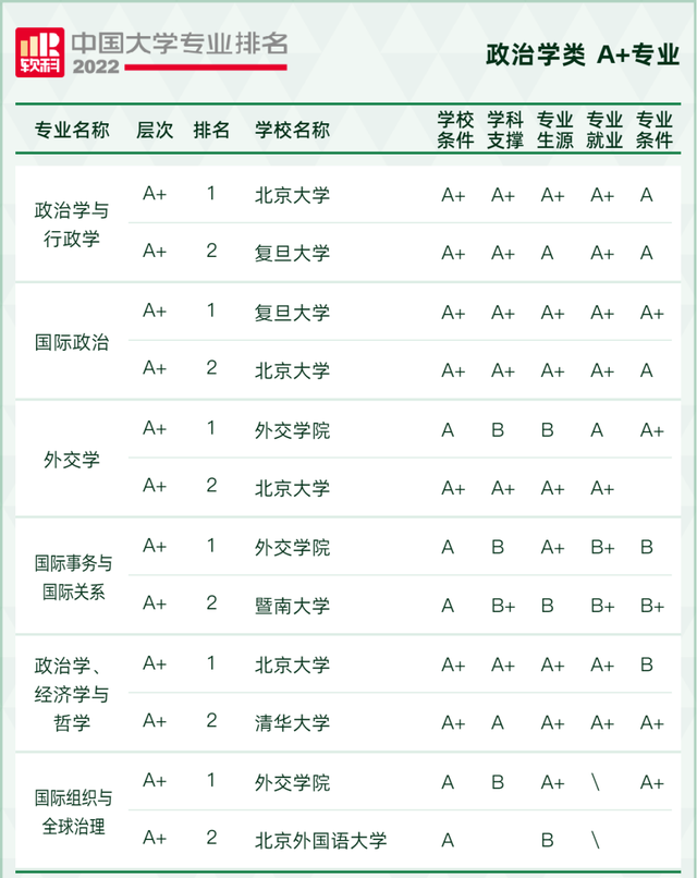 天文学专业大学排名，全国天文学专业大学排名榜【推荐10所】（2022软科中国大学专业排名出炉）