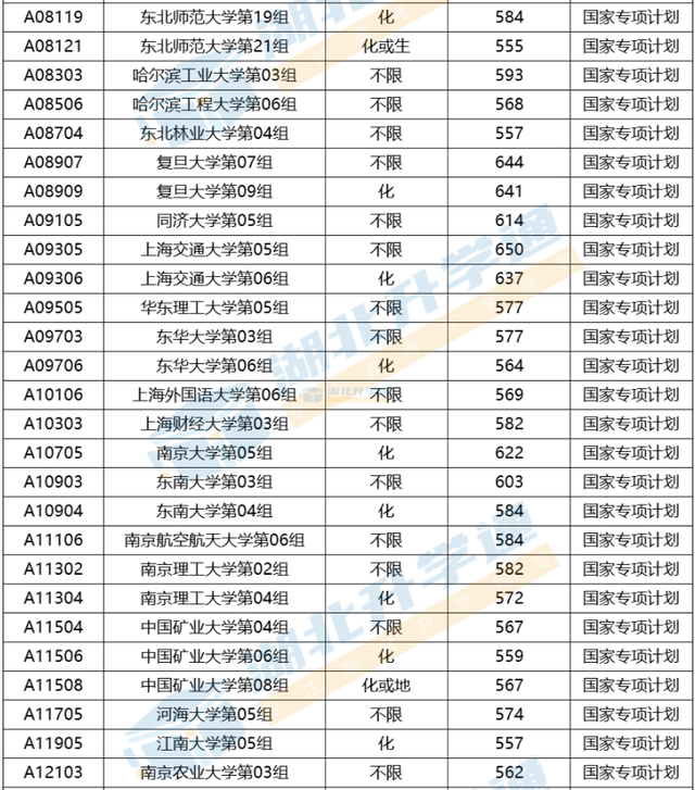 国家专项计划招生是什么意思，国家高考专项计划是什么意思（2023年如何报考国家专项计划）