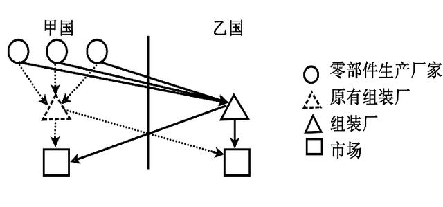 第一阶段第二阶段第三阶段，恋爱阶段包括几个阶段（备战2023年高考地理一轮复习考点-38+产业转移）