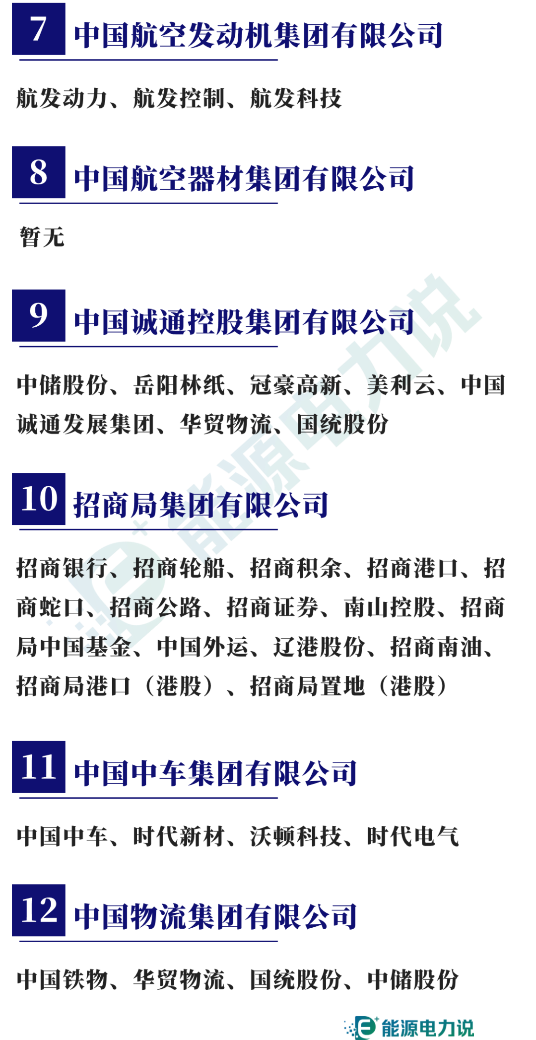 国电投（全名单来啦）