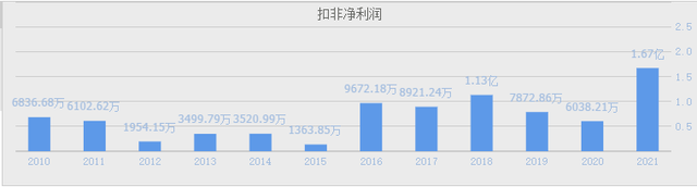 A股芯片龙头股（可能就是这4只“汽车芯片”绩优股）