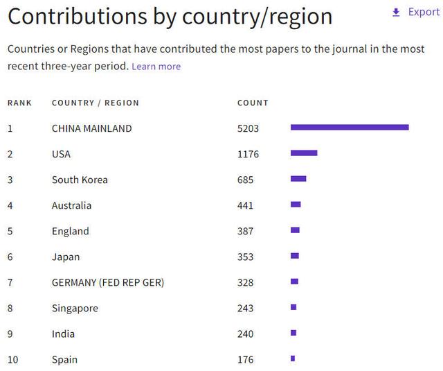 jmca影响因子，Materials（<IF=12.732>）