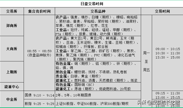 期货交易所有几个，国家正规期货交易平台有哪些（中国期货交易所及上市品种介绍）
