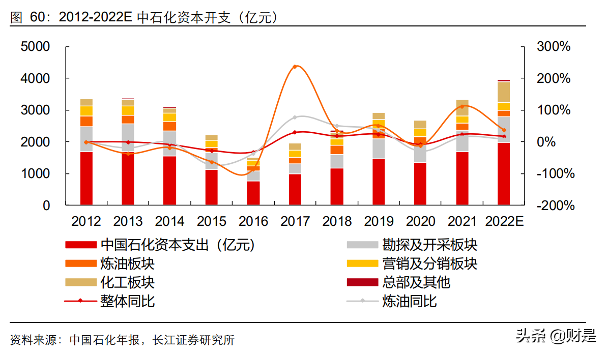 施耐（计算机行业中期投资策略）