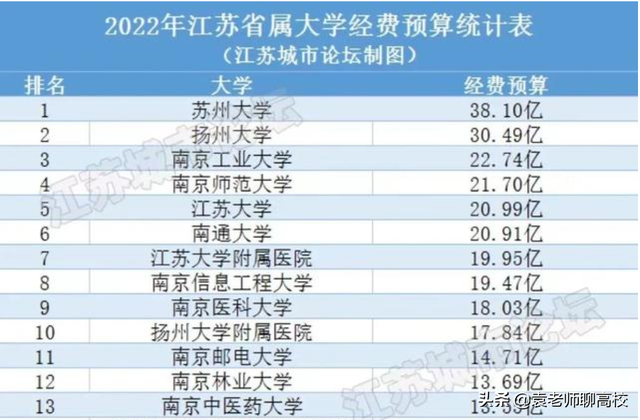 南京林业大学为什么排名很低，2021南京林业大学排名（一个211一个双非省重点怎么选）