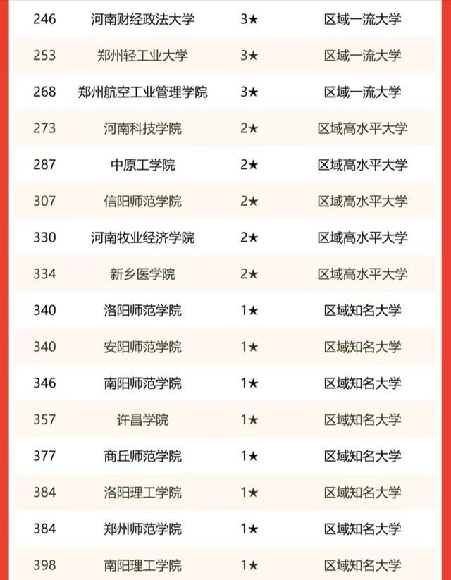 河南最好的大学，2021年河南最好的大学排名（39所河南高校2022年排名）