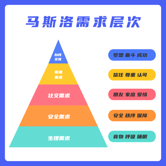 职业规划评估与调整内容怎么写，逻辑学专业职业生涯规划书（帮助你理性决策需求与职业）
